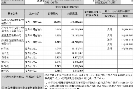 扬中讨债公司成功追回消防工程公司欠款108万成功案例